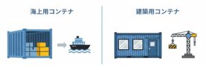 コンテナ建築